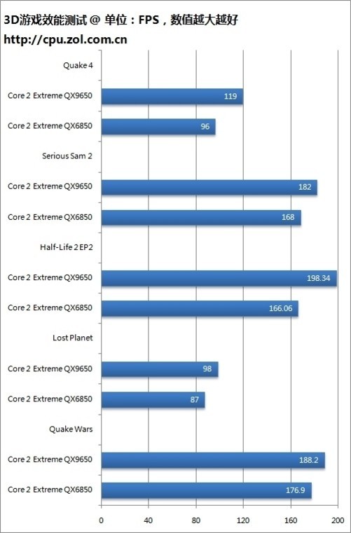 酷睿i9-12900K：科技界新宠儿的三大杀器  第1张