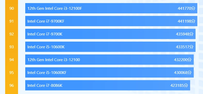 酷睿i9-12900K：科技界新宠儿的三大杀器  第4张