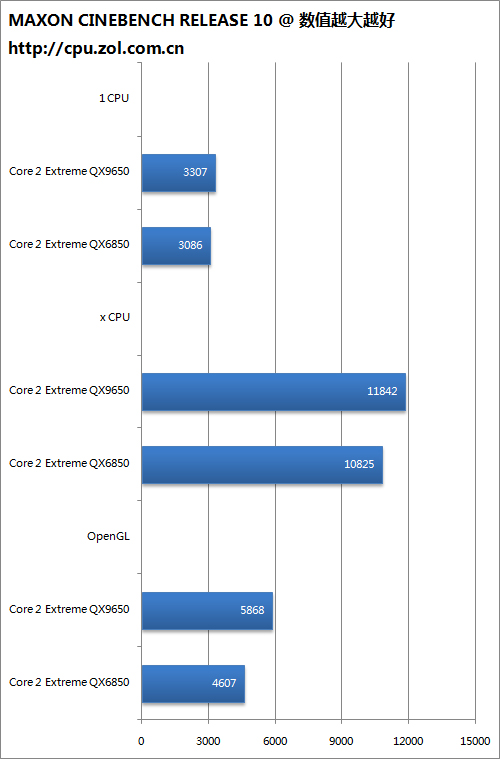 酷睿i9-12900K：科技界新宠儿的三大杀器  第5张