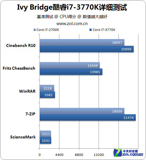 酷睿i9-12900K：科技界新宠儿的三大杀器  第6张