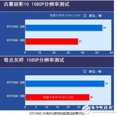 买gtx960：4g还是2g？性能、需求、价格三方面详细分析  第1张