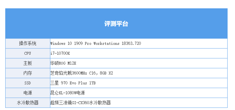 买gtx960：4g还是2g？性能、需求、价格三方面详细分析  第2张