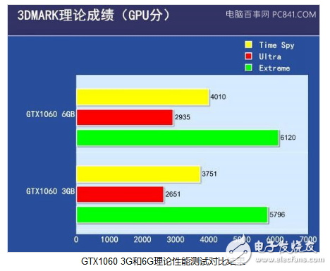 买gtx960：4g还是2g？性能、需求、价格三方面详细分析  第3张