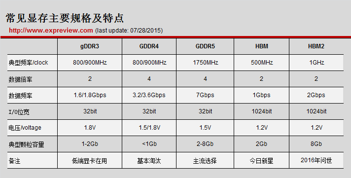 买gtx960：4g还是2g？性能、需求、价格三方面详细分析  第4张