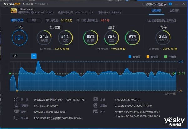 酷睿i9-12900KF，让游戏成为畅快体验  第3张