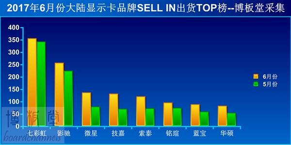 如何挑选适合自己的显卡？3条经验告诉你  第2张