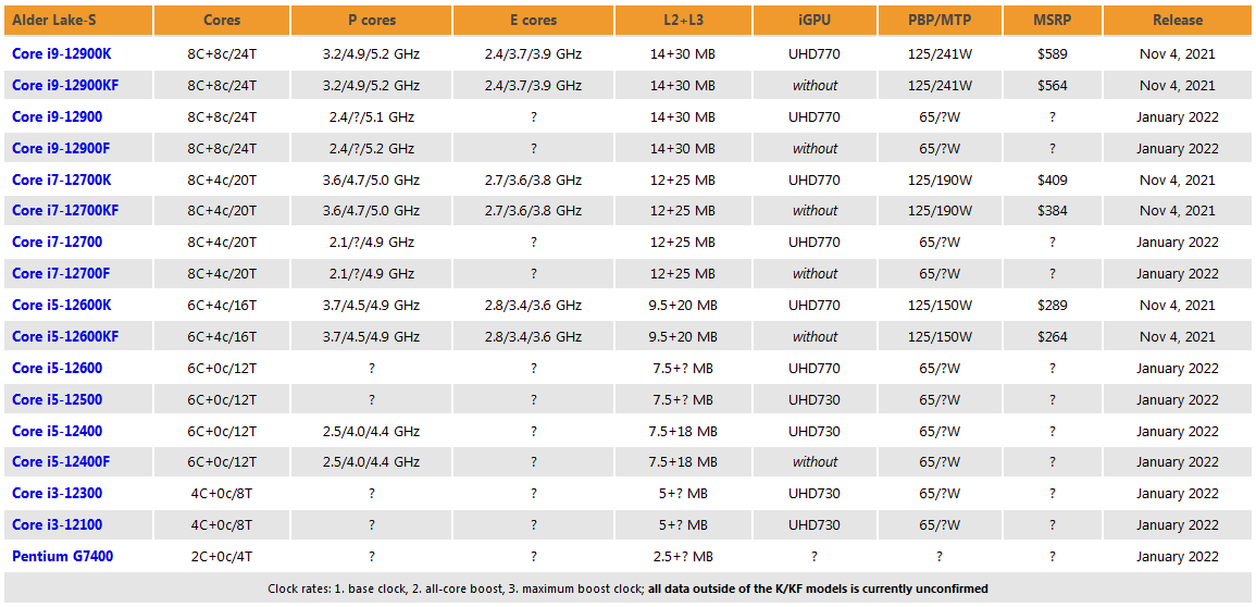 赛扬G3930T：性能超值，价比 unsay  第1张