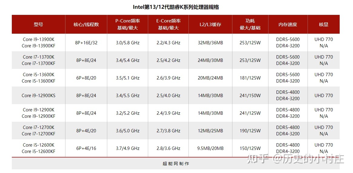 酷睿2 vs E8600：性能对比，谁更胜一筹？  第3张