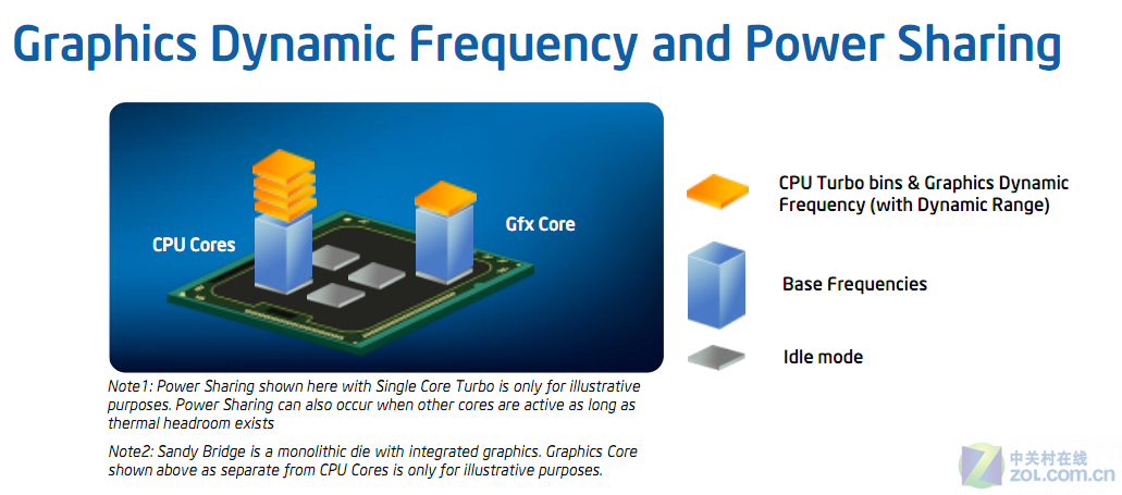 AMD Athlon™ 320GE Athlon 320GE：低价处理器背后的三大黑科技  第2张