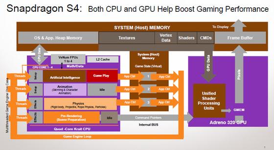 AMD Athlon™ 320GE Athlon 320GE：低价处理器背后的三大黑科技  第6张