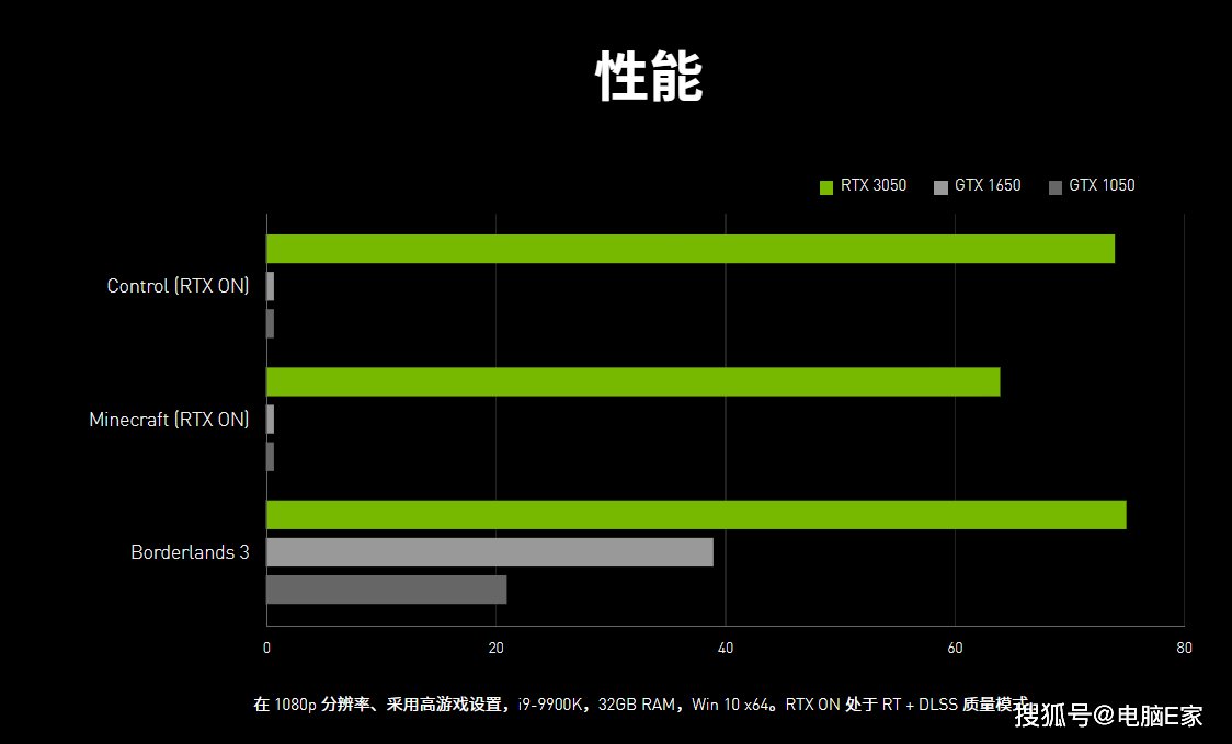 资深工程师揭秘：gtx760索泰至尊oc显卡性能对比  第3张