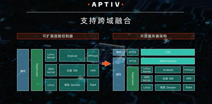 AMD Ryzen™ Threadripper™ 3970X Ryzen Threadripper 3970X：超强性能、惊人扩展性、先进散热系统，全方位满足你的需求  第3张