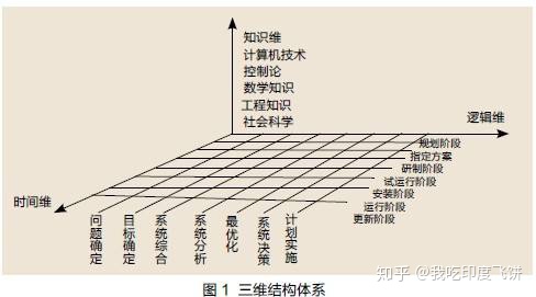 AMD Ryzen™ Threadripper™ 3970X Ryzen Threadripper 3970X：超强性能、惊人扩展性、先进散热系统，全方位满足你的需求  第4张