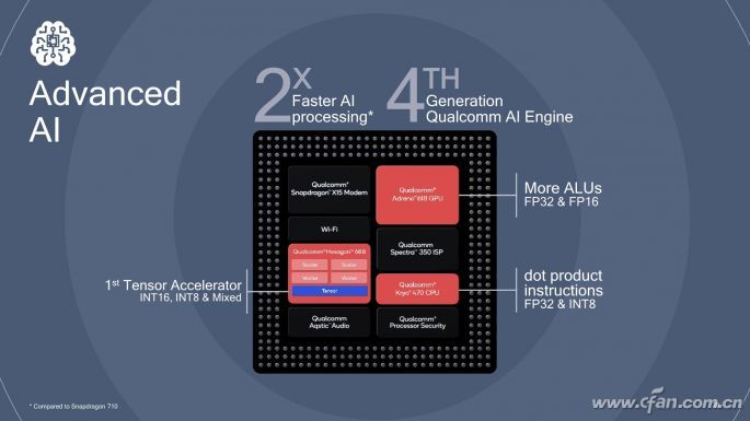 AMD Ryzen™ Threadripper™ 3970X Ryzen Threadripper 3970X：超强性能、惊人扩展性、先进散热系统，全方位满足你的需求  第5张