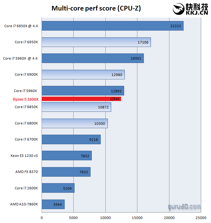 显卡大对决：gtx950m vs gtx750，谁更强？  第2张