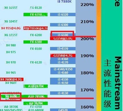 显卡大对决：gtx950m vs gtx750，谁更强？  第7张