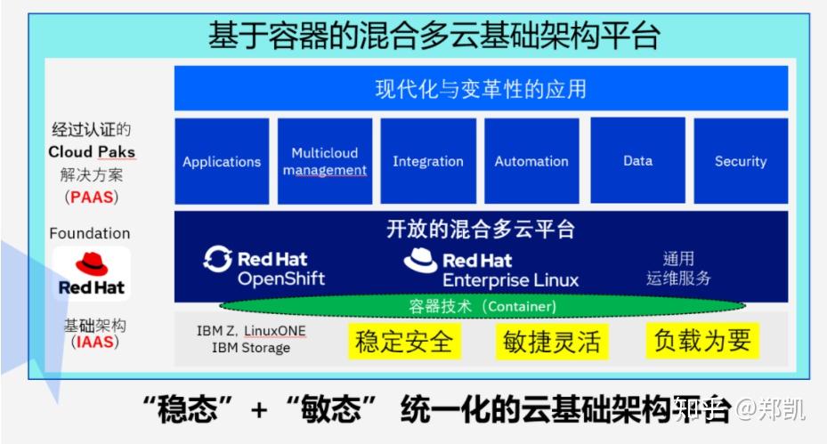 AMD EPYC™ 9274F EPYC 9274F：超强性能，稳定可靠，多场景应用，让你业务畅通无阻  第2张