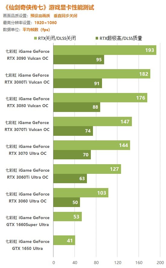 gtx650能否玩仙剑奇侠传6？老牌显卡挑战新游戏需求  第1张