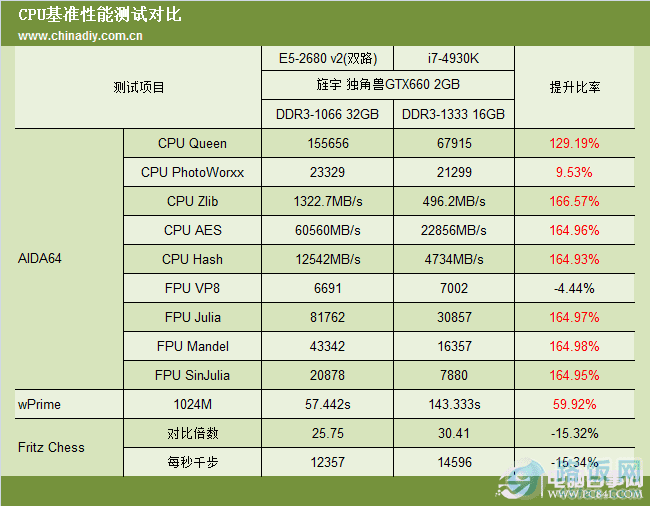 AMD Ryzen 3 PRO 1300：性能强悍，温控节能稳定，扩展性超强  第6张