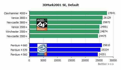 i7-3770K处理器，重磅回归，性能再升级  第1张