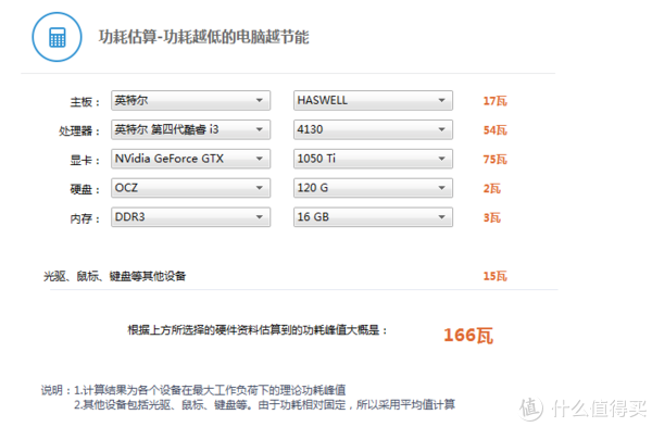 玩游戏如临其境，微星gtx750ti半高刀卡性能炸裂  第5张