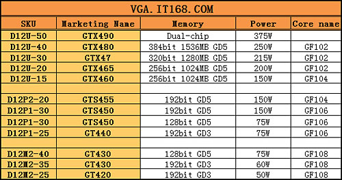 GTX770 vs GTX780：性能差距大到令人惊讶  第1张