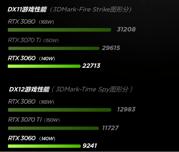 GTX660Ti VS GTX560Ti：性能大PK，哪款显卡更值得入手？  第3张