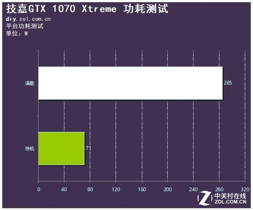 gtx泰坦功耗揭秘：为何如此高？  第4张