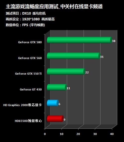 英伟达GTX660：性能猛如虎，价格亲民又能多屏显示  第2张