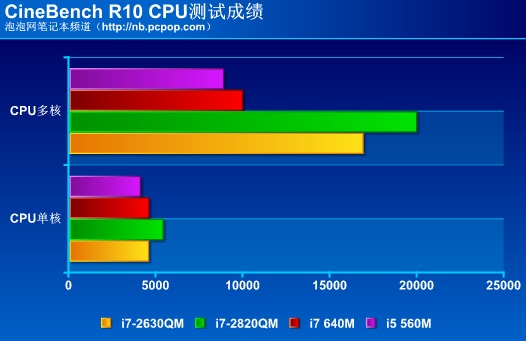 酷睿i7-12700T：超能力处理器，让电脑飞起来  第2张