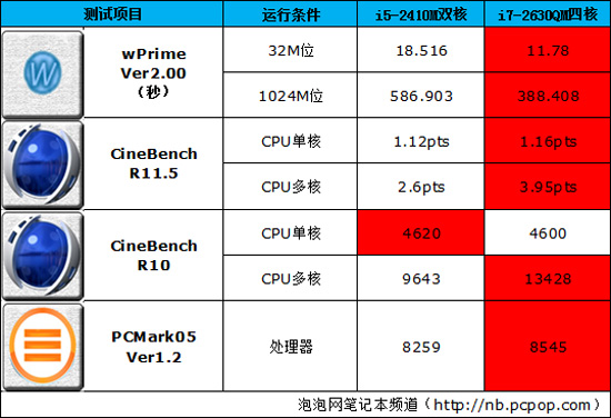 酷睿i7-12700T：超能力处理器，让电脑飞起来  第5张