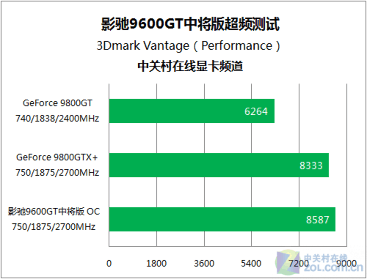 热门gtx660ti显卡超频大揭秘，游戏性能飙升惊人