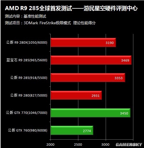 热门gtx660ti显卡超频大揭秘，游戏性能飙升惊人  第3张