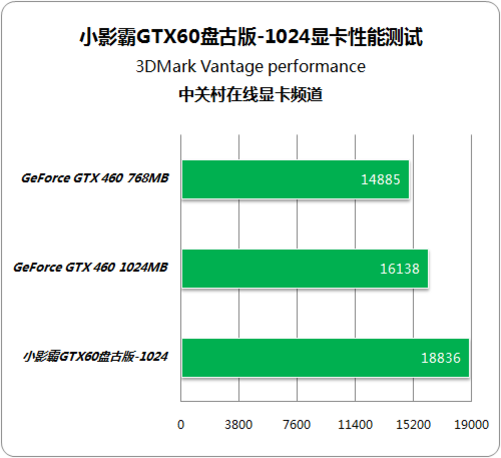 热门gtx660ti显卡超频大揭秘，游戏性能飙升惊人  第5张