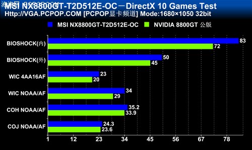 热门gtx660ti显卡超频大揭秘，游戏性能飙升惊人  第7张