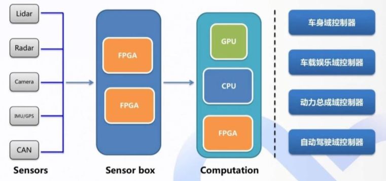 AMD EPYC™ 7573X EPYC 7573X处理器：64核心强劲性能，保障数据安全，降低运营成本  第2张