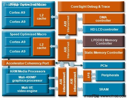 AMD EPYC™ 7573X EPYC 7573X处理器：64核心强劲性能，保障数据安全，降低运营成本  第3张