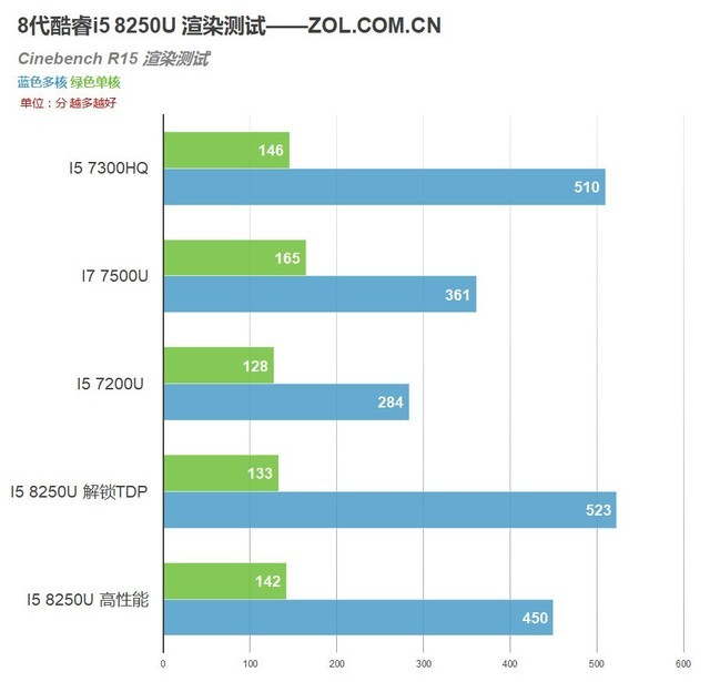 i5-3570 i5-3570：电脑玩家的神器！性能强劲，能耗低廉，图形处理一流  第7张