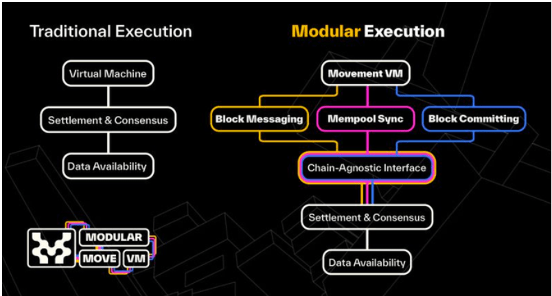 AMD EPYC™ 7352 EPYC 7352：让你的服务器速度狂飙，轻松应对大规模计算  第4张