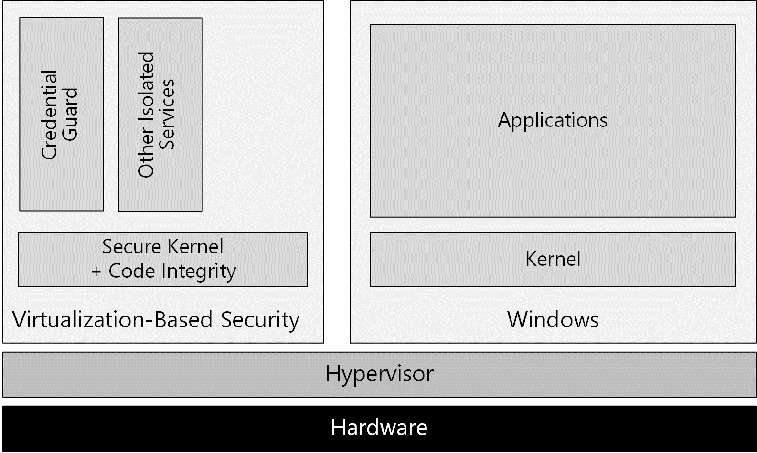 AMD EPYC™ 7352 EPYC 7352：让你的服务器速度狂飙，轻松应对大规模计算  第7张