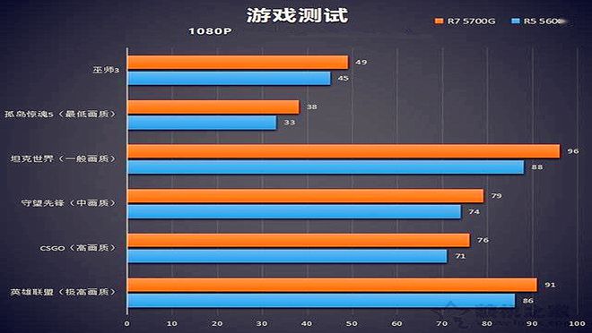 酷睿i9-10900F i9-10900F处理器PK大揭秘：游戏表现超预期，多核性能惊艳全场  第2张