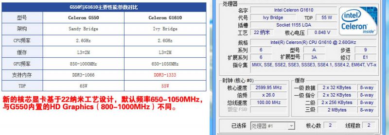 赛扬G5900 3.7GHz双核四线程，让你工作更高效  第4张