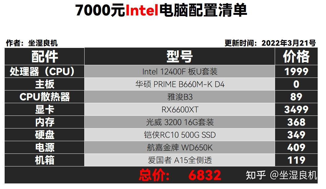 i5 gtx960主机配置：性能如虎添翼，适用场景广泛  第3张