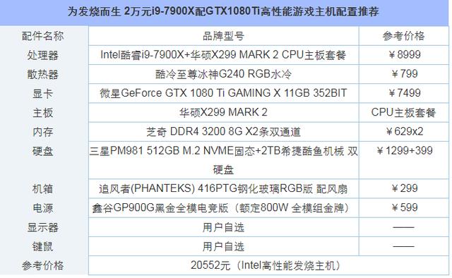 i5 gtx960主机配置：性能如虎添翼，适用场景广泛  第4张