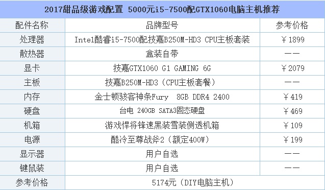 i5 gtx960主机配置：性能如虎添翼，适用场景广泛  第5张