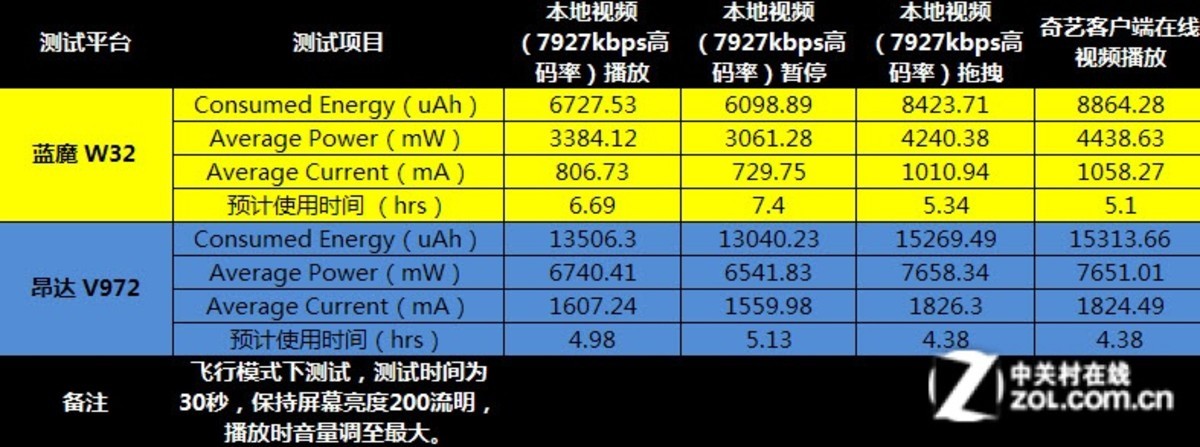 AMD Ryzen™ 9 PRO 3900 12核24线程，释放创造力的利器！AMD 3900处理器优势大揭秘  第2张