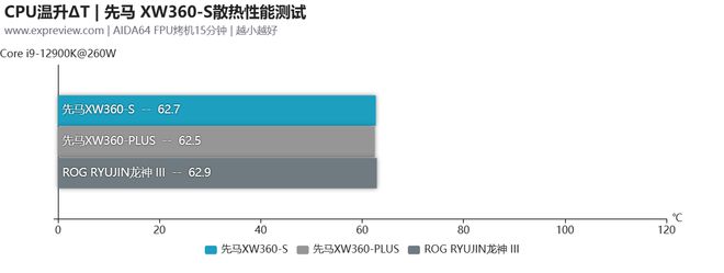 A8-7670K with Radeon™ R7 Graphics and Near Silent Thermal Solution A8-7670K：性能强劲，静音散热，省电节能，轻松享受无与伦比的游戏和多媒体体验  第3张