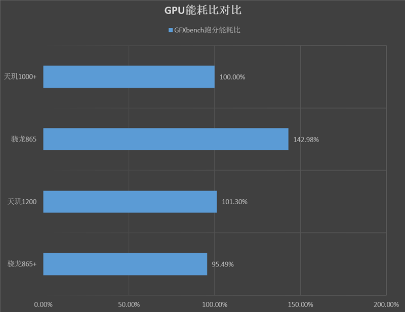 小而强大！7th Gen A9-9410 APU：性能超群，续航长久  第7张