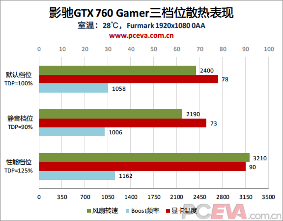 【爆款显卡体验】gtx970：游戏画面更细腻，温度稳定无忧  第1张