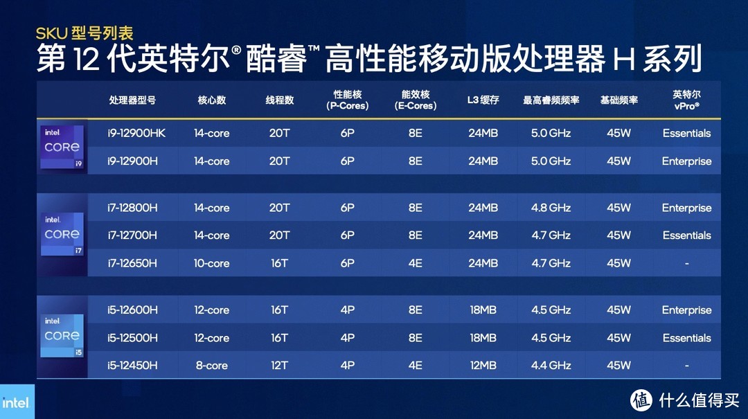 酷睿i5-8305G处理器：性能强悍、游戏流畅，比你想象的更强大  第1张